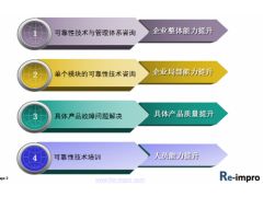 電子產品可靠性技術開發與咨詢服務