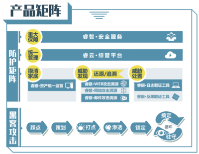 中睿天下獲華創資本領投8000萬元人民幣A+輪融資，深化網絡攻防領域布局